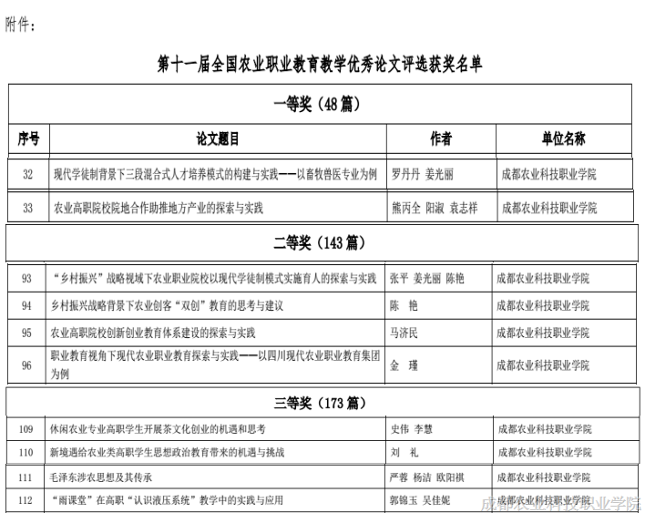 获奖名单.png
